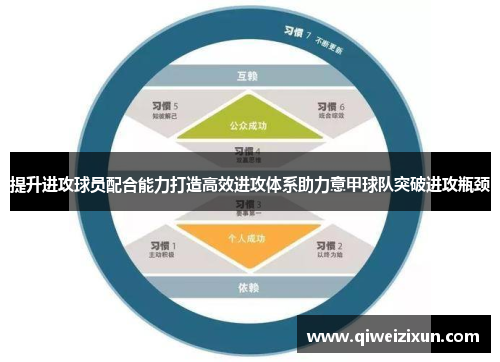 提升进攻球员配合能力打造高效进攻体系助力意甲球队突破进攻瓶颈