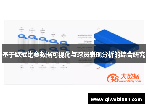 基于欧冠比赛数据可视化与球员表现分析的综合研究