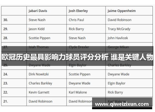 欧冠历史最具影响力球员评分分析 谁是关键人物