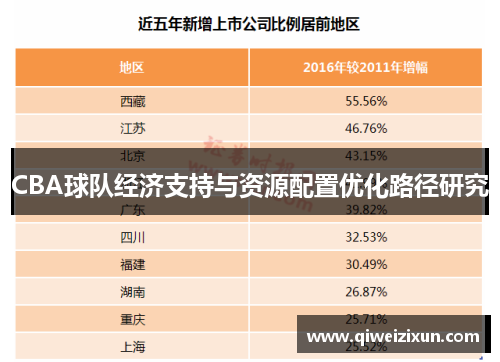 CBA球队经济支持与资源配置优化路径研究