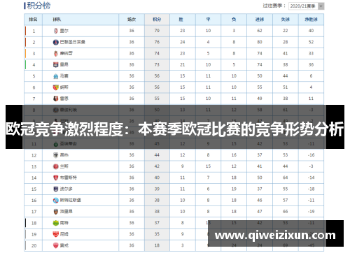 欧冠竞争激烈程度：本赛季欧冠比赛的竞争形势分析